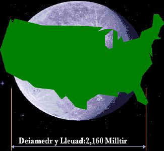 Maint y Lleuad o'i gymharu ag America