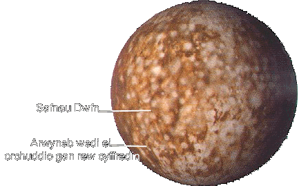 Plwto — Nodweddion Eraill