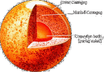 Mawrth — Nodweddion Eraill