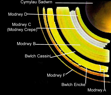 Sadwrn a'i modrwyon